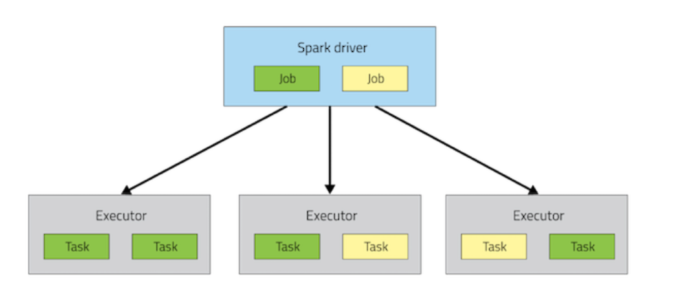 spark-architecture.png