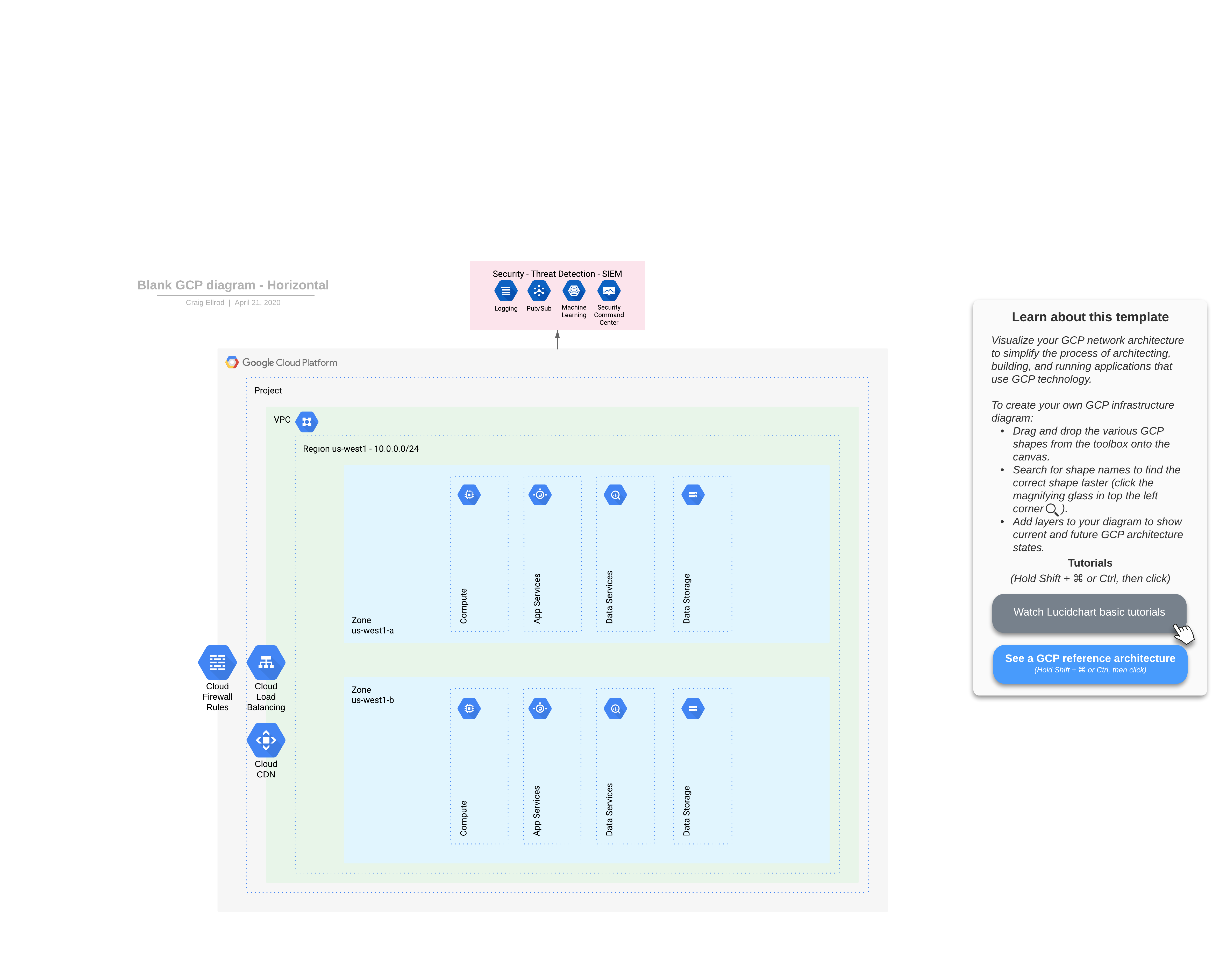 _Blank GCP diagram - Horizontal-Trans.png