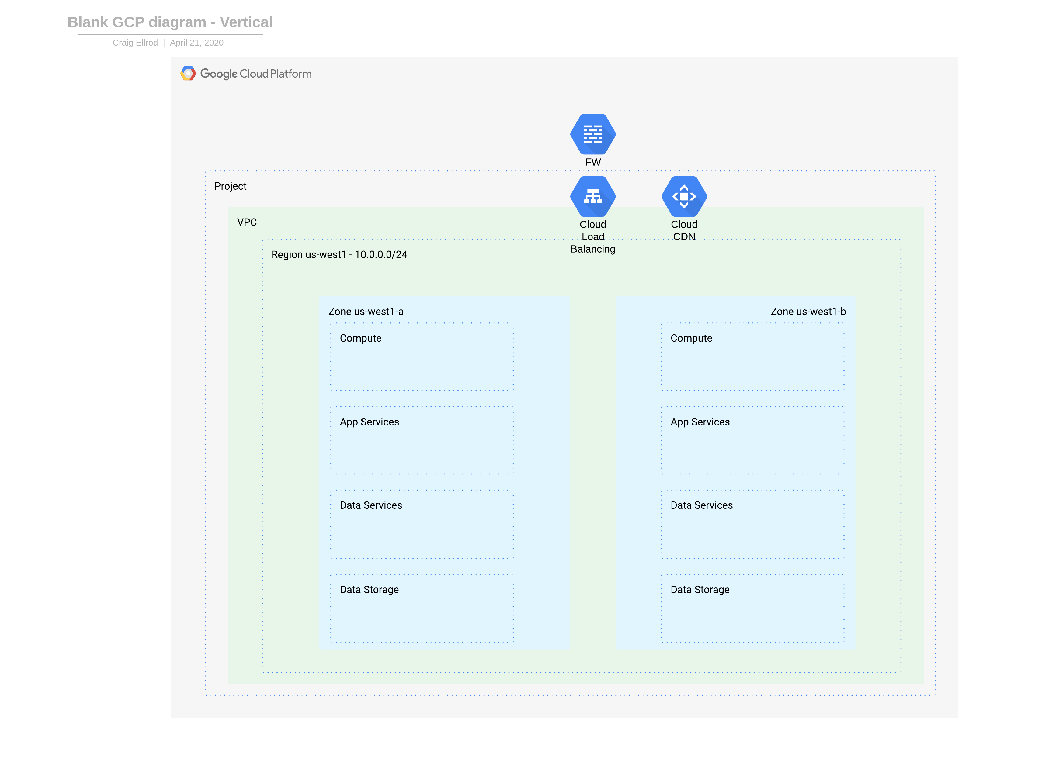 _Blank GCP diagram - Vertical-Trans.png