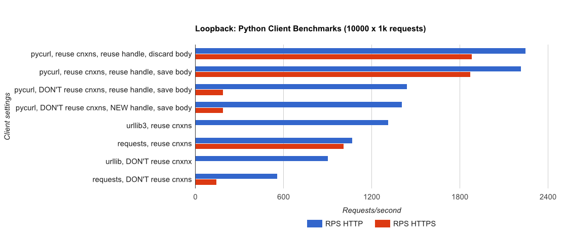 aws-loopback-combined-chart.png