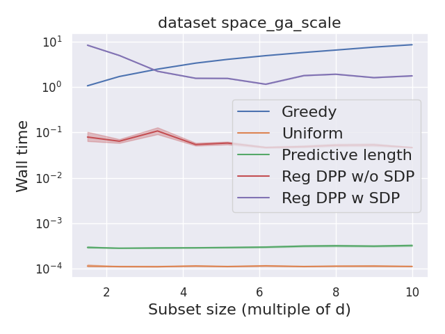 space_ga_scale_time.png