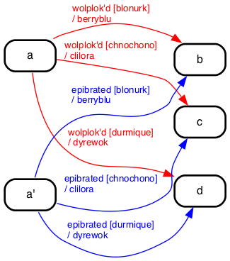 desugar-03-junction-desugared.png