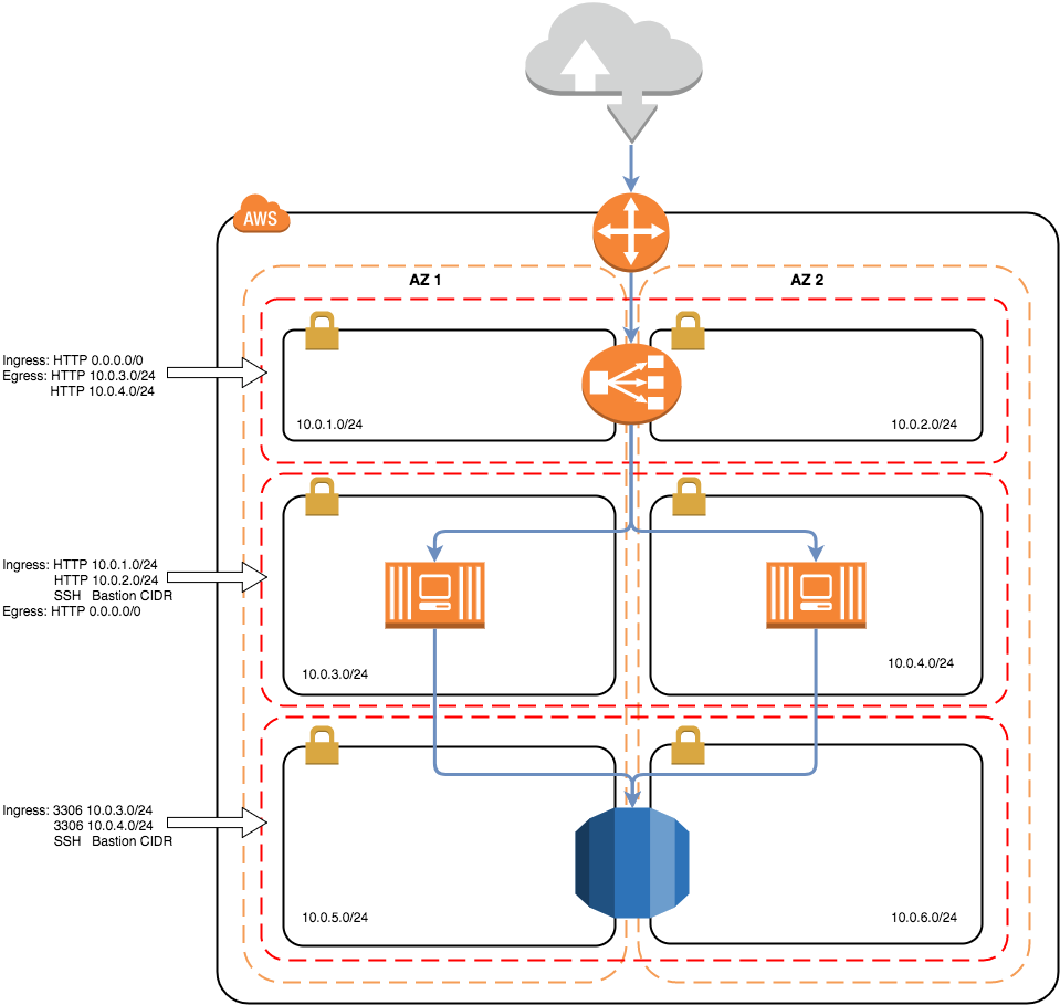 aws-terraform-2-tier-vpc.png