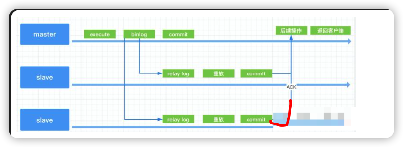 mysql-synchronization2.png