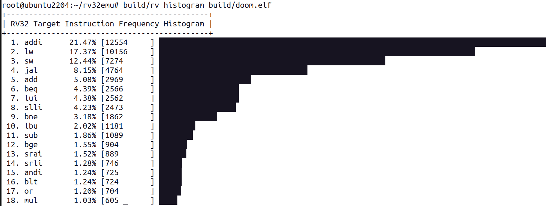 histogram-insn.png