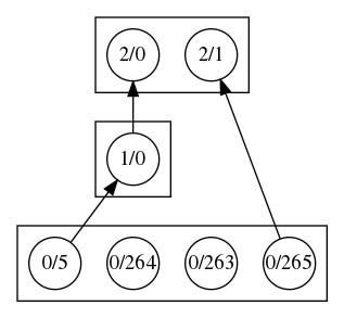 qgroup-relation.png