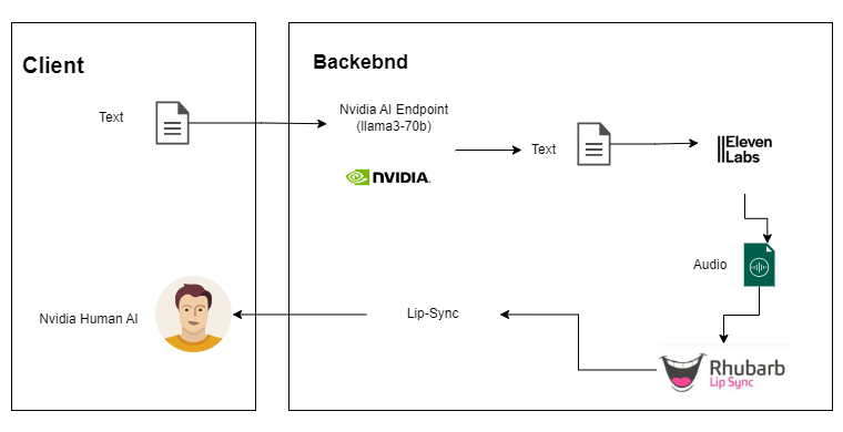 nvidia-human-ai-lipsync-drawio.png