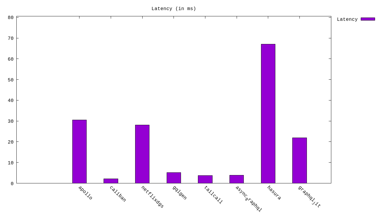 latency_histogram3.png