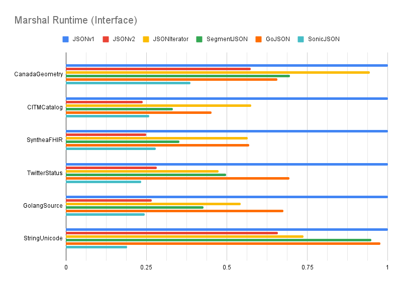 benchmark-marshal-interface.png