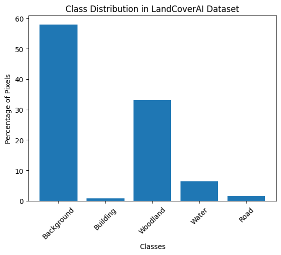 Class_distribution.png