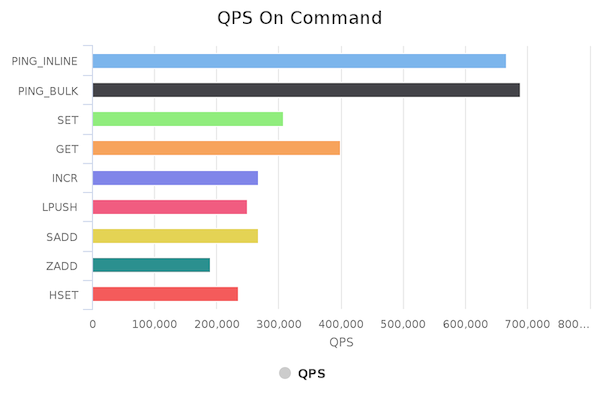 chart-commands.png