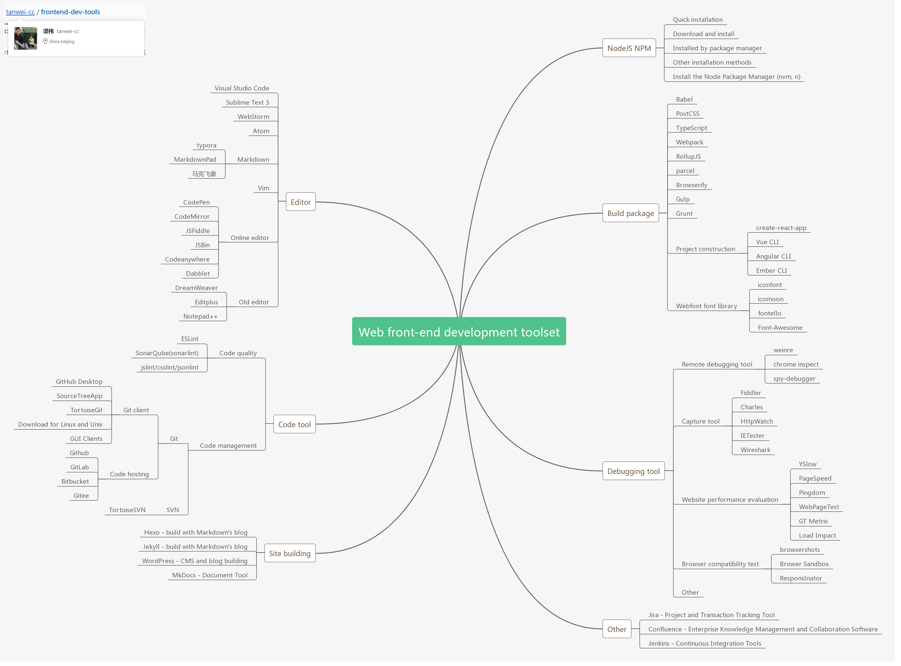 mind-map.en.png