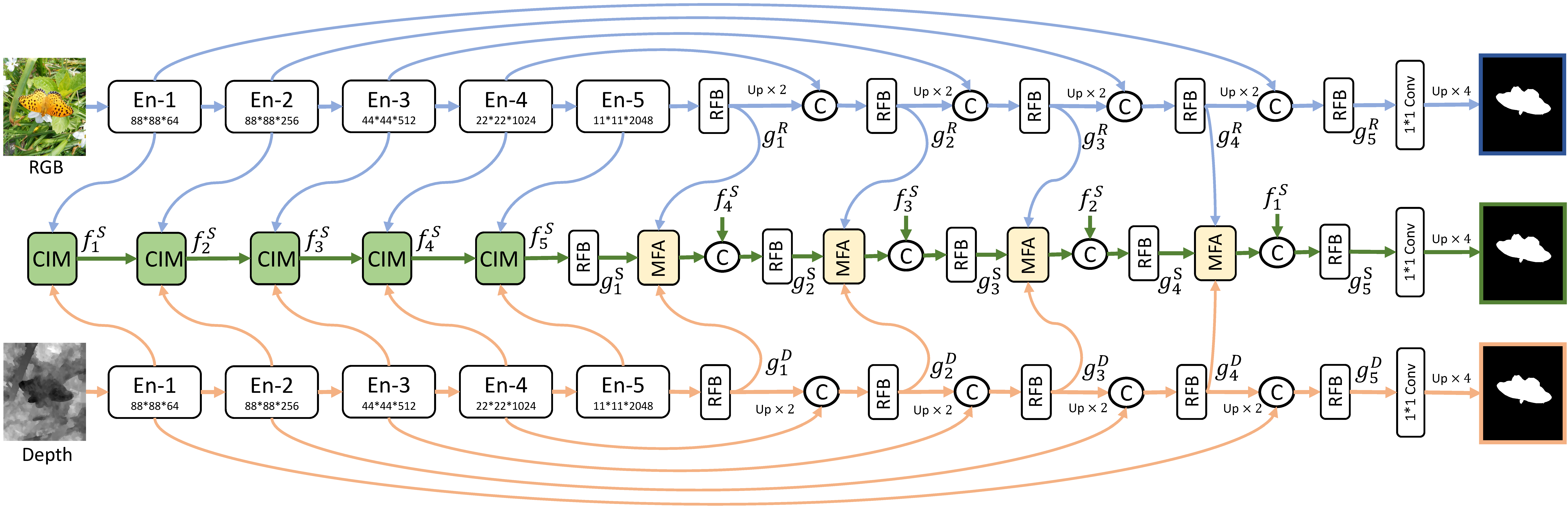 Fig_framework.png