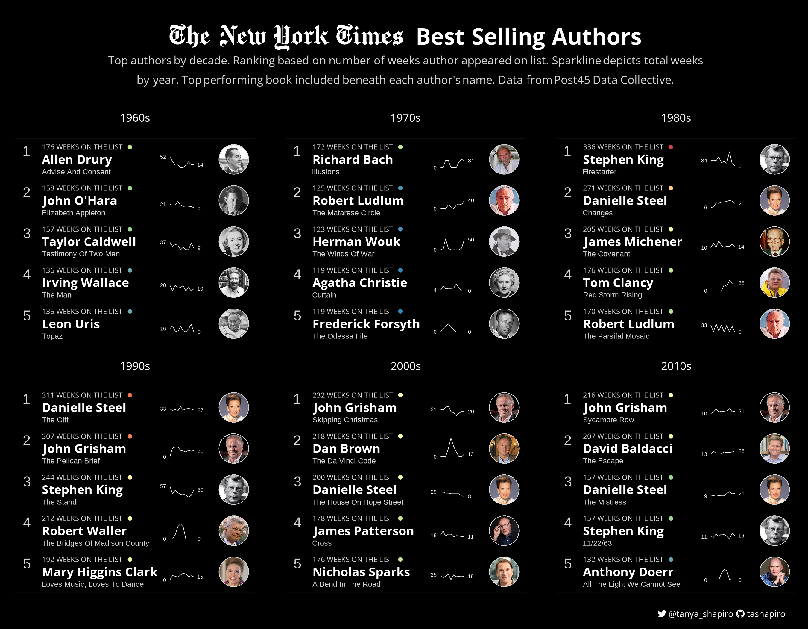 nyt_authors.png