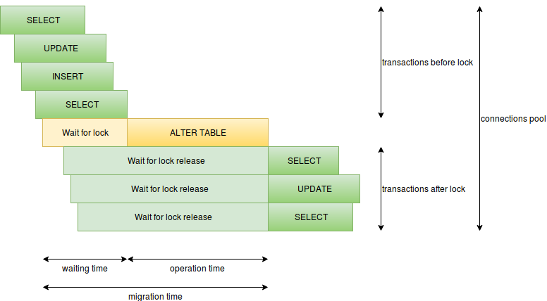 fifo-diagram.png