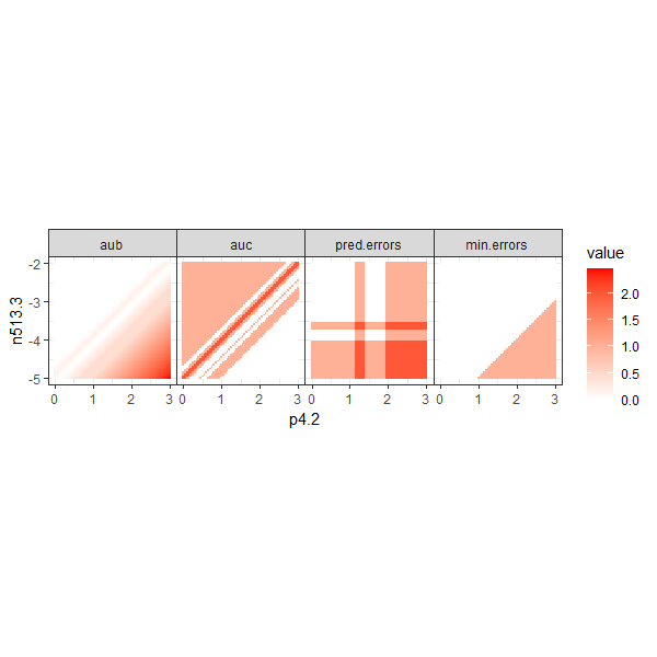 figure-aub-convexity-heatmap.png