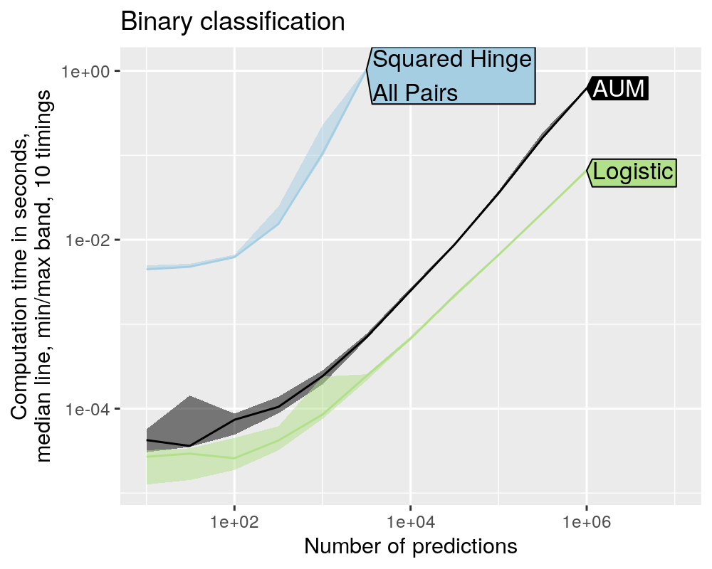 figure-aum-grad-speed-binary-cpp-algos.png