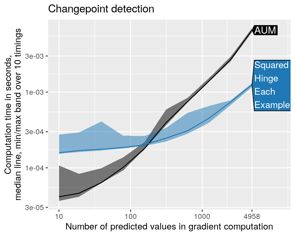 figure-aum-grad-speed-random.png