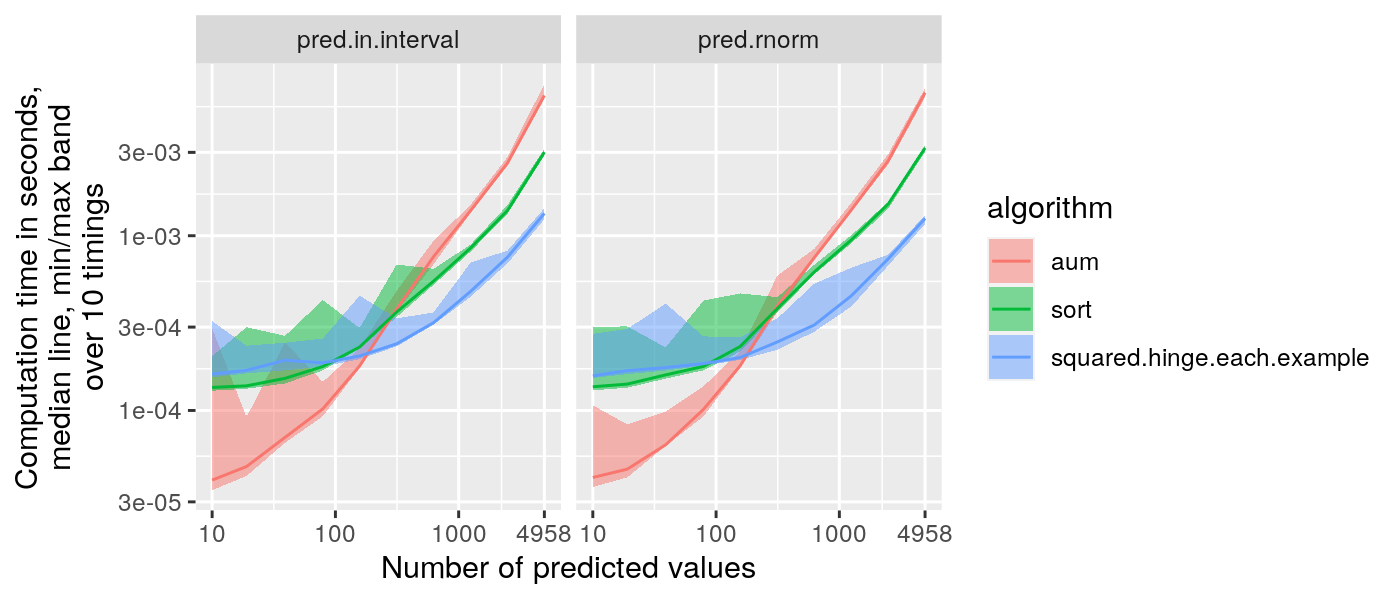 figure-aum-grad-speed.png