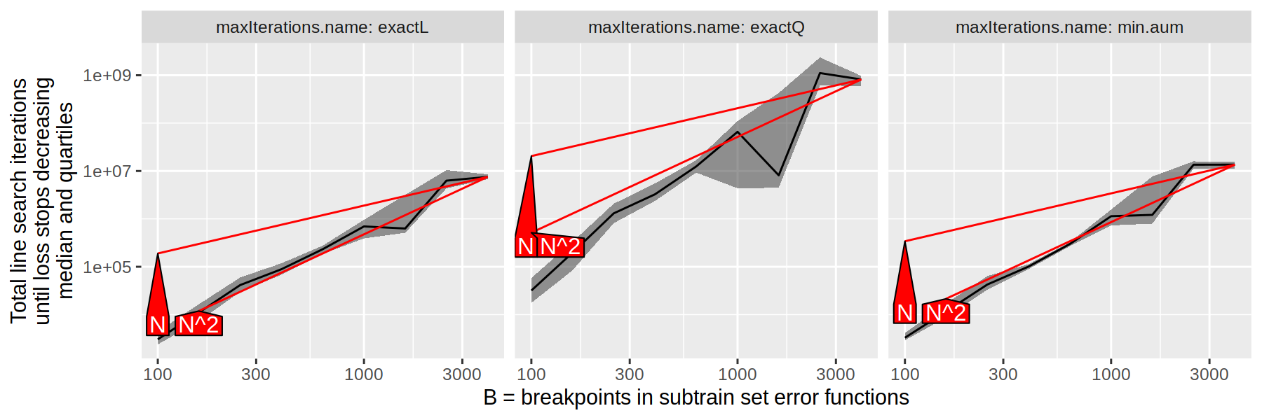 figure-line-search-complexity-compare-iterations-refs.png