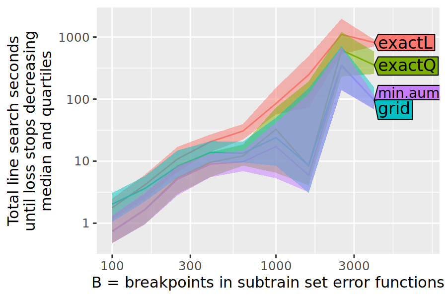 figure-line-search-complexity-compare-seconds.png