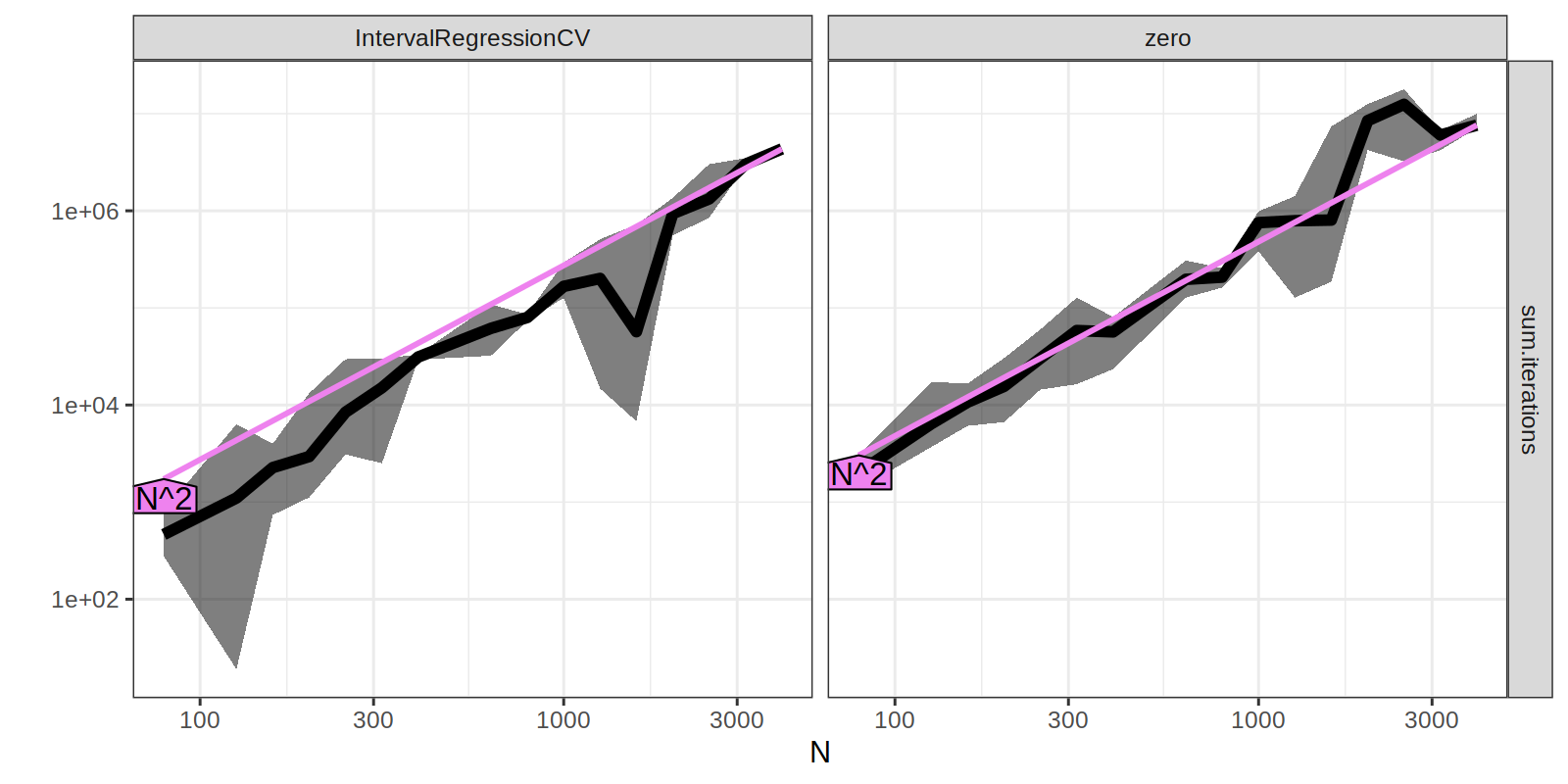 figure-line-search-complexity.png