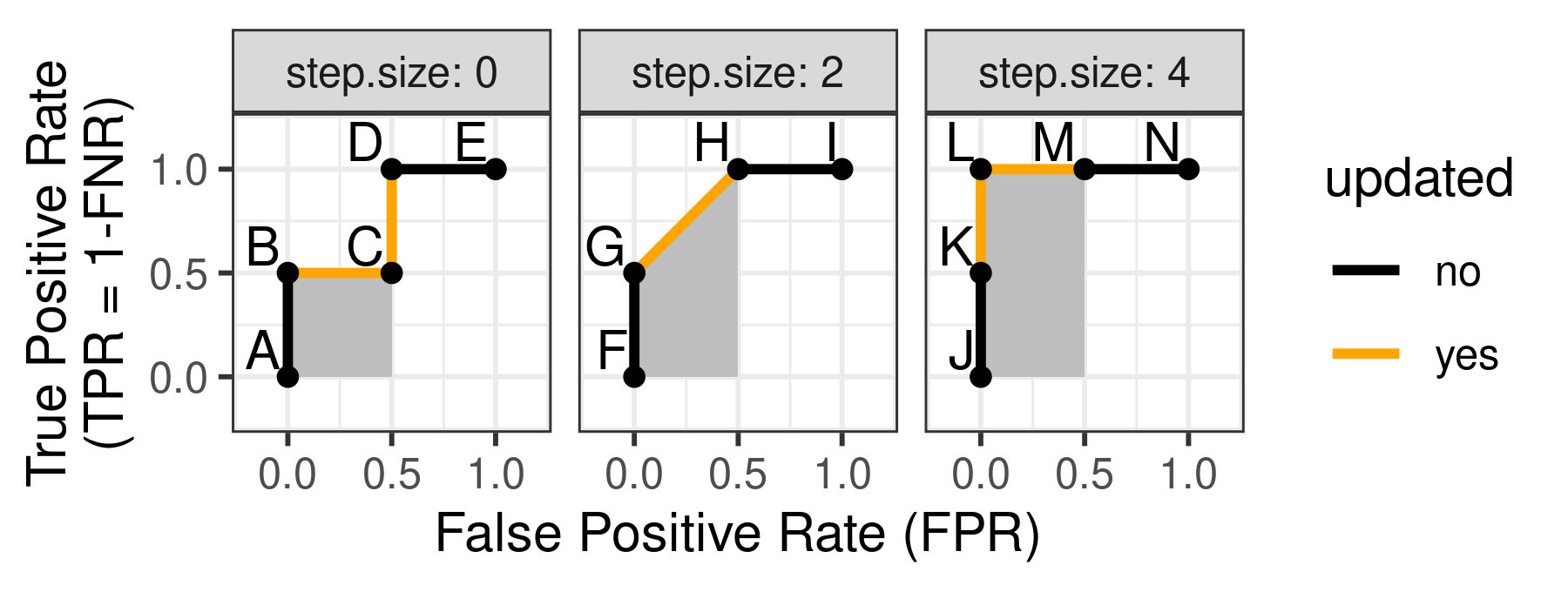 figure-line-search-example-binary-roc.png