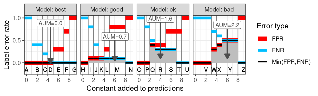 figure-more-than-one-new-binary-aum-rate.png