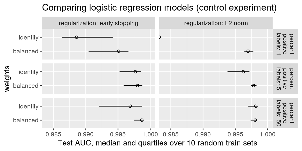 figure-unbalanced-grad-desc-logistic.png