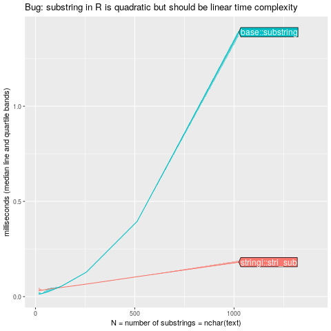figure-substring-bug.png