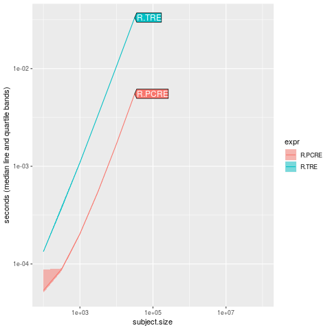 figure-trackDb-Ronly-PCRE.png