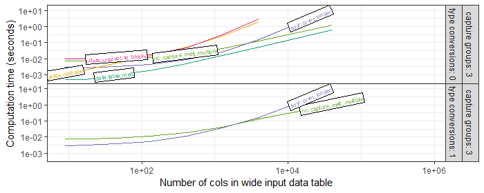 figure-iris-both-cols.png