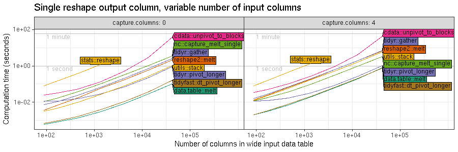 figure-who-cols-new.png