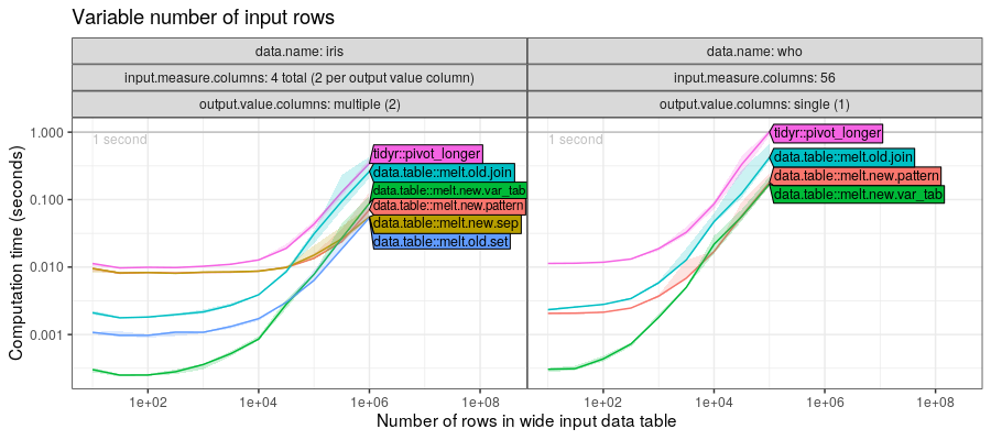 figure-who-rows-dt.png