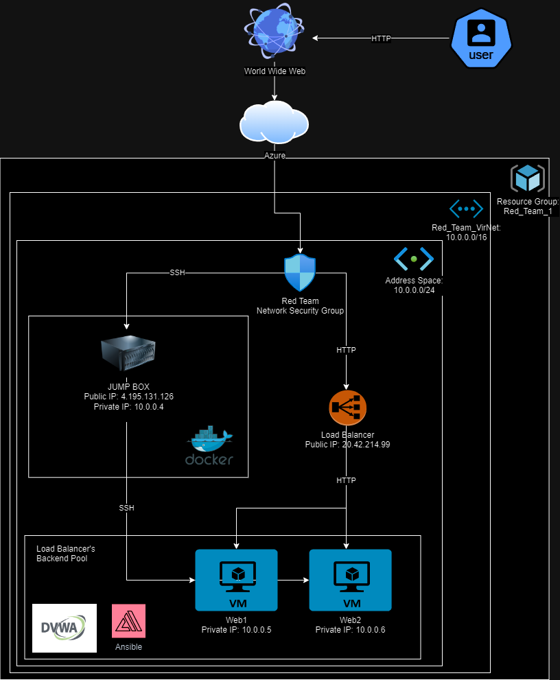 Cloud_Security_FinalCopy_drawio.png