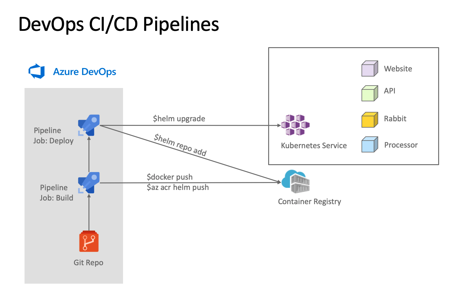 devops-ci-cd-pipelines.png