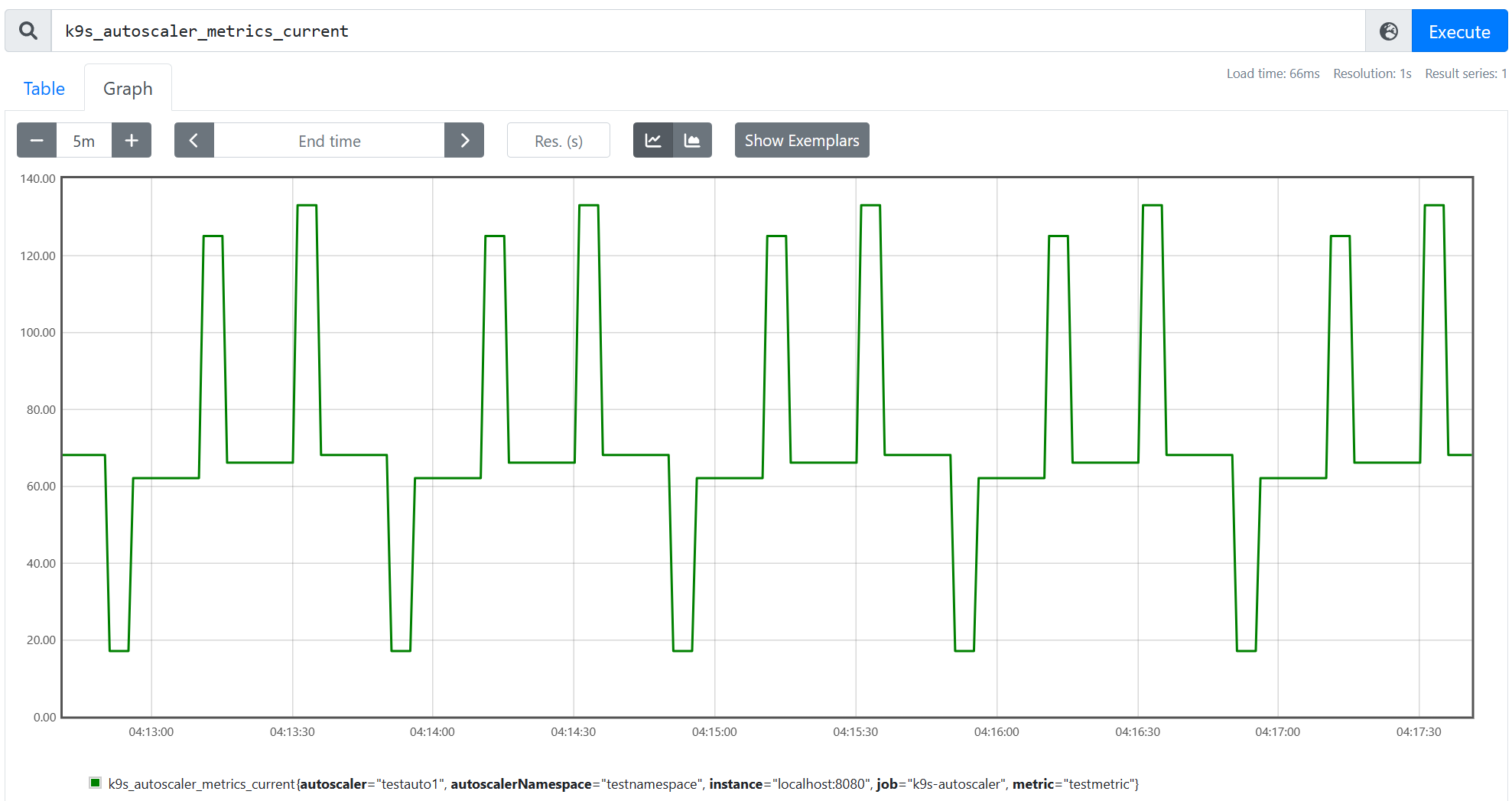 prom-sample-metrics-current.png