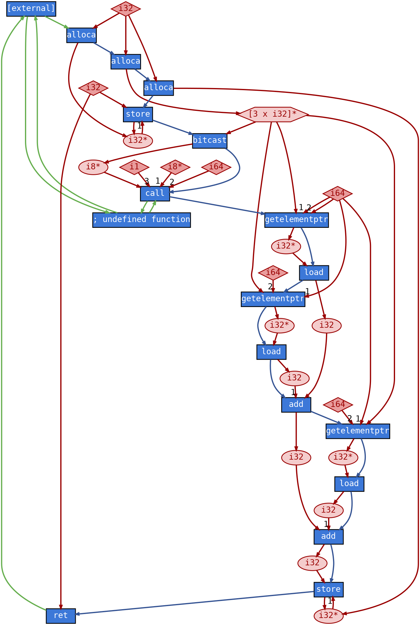 sample_graph.png