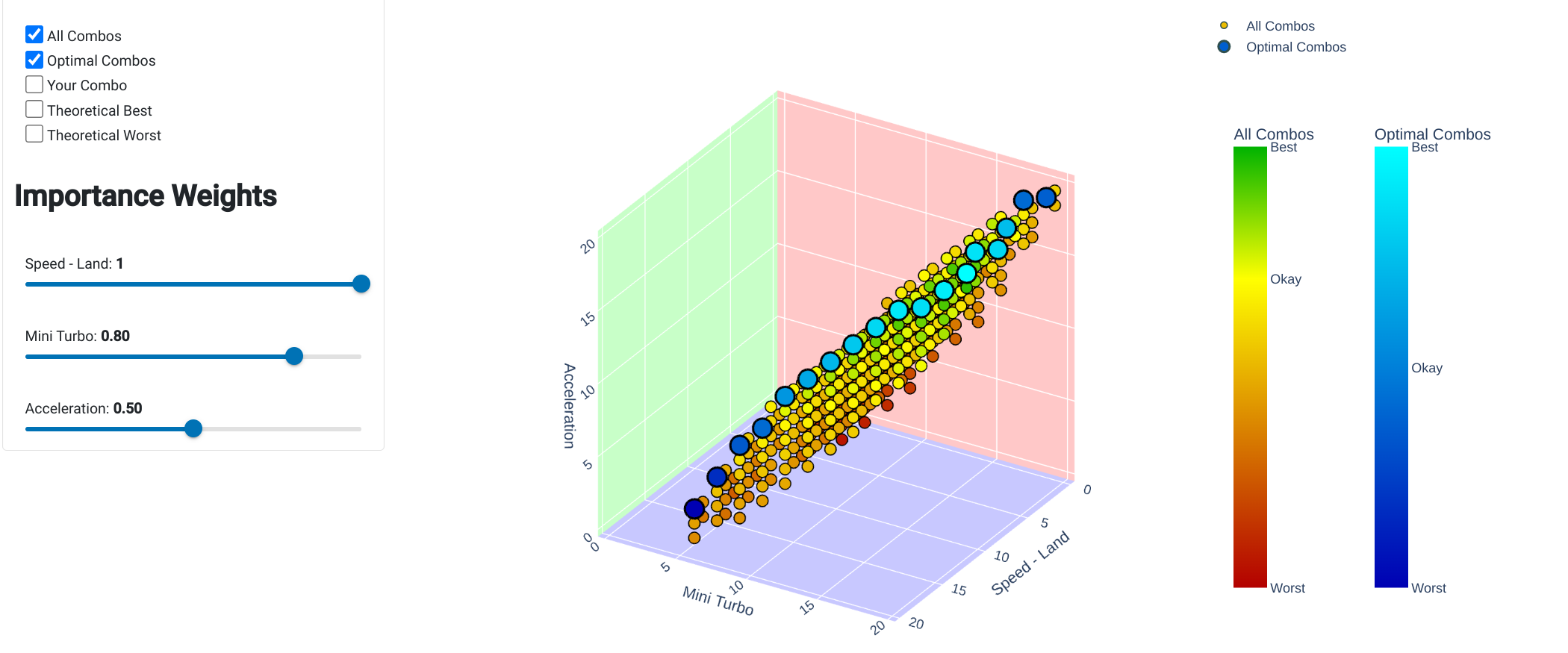 playground-pareto-combos-view.png