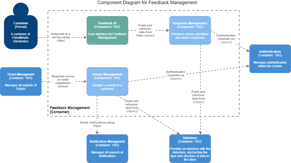 FeedbackComponentDiagram.png