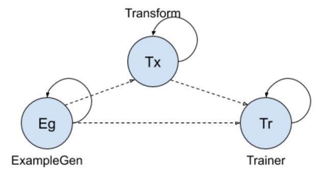 async_pipeline_example.png