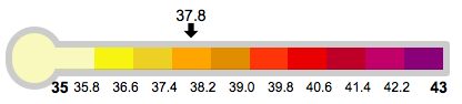 multi-bar-thermometer_hot.png