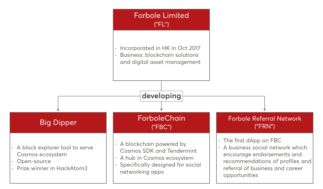 Forbole - Project Structure.png