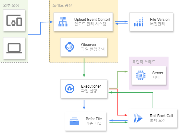 flow chart.png