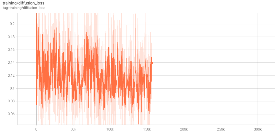 diffusion-loss.PNG