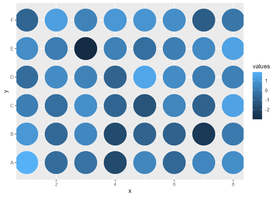 README-geom_well-1.png