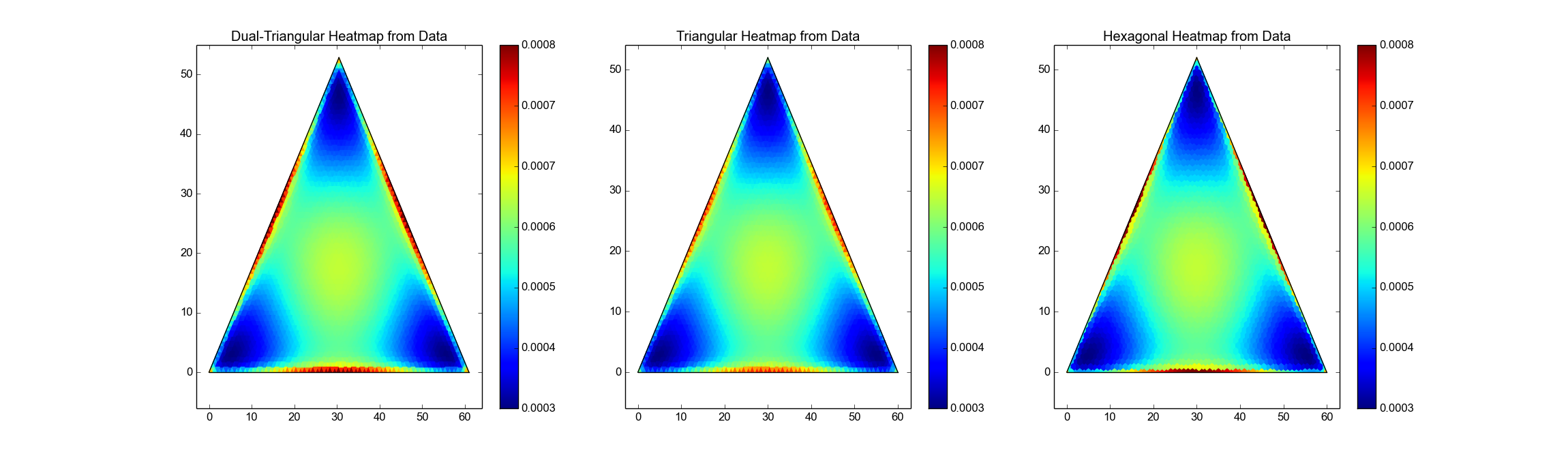 heatmap-dual_vs_triangular.png