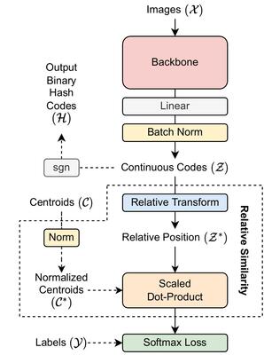 Overview_of_RelaHash_architecture.jpg