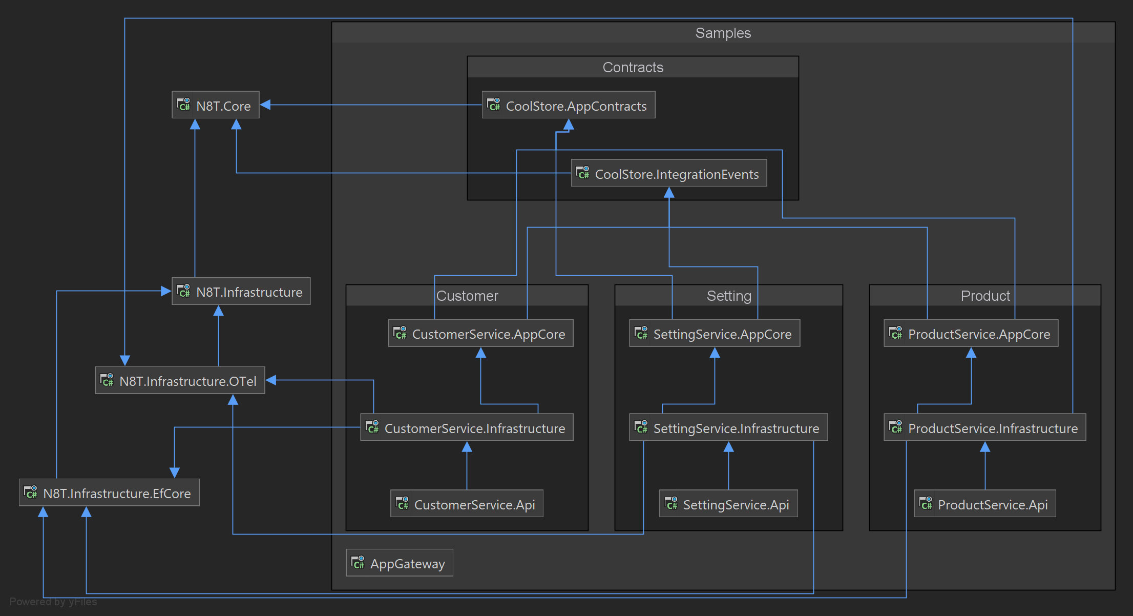 package_dependencies.png