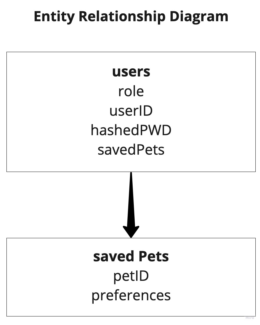 entity-rel-diagram.jpg